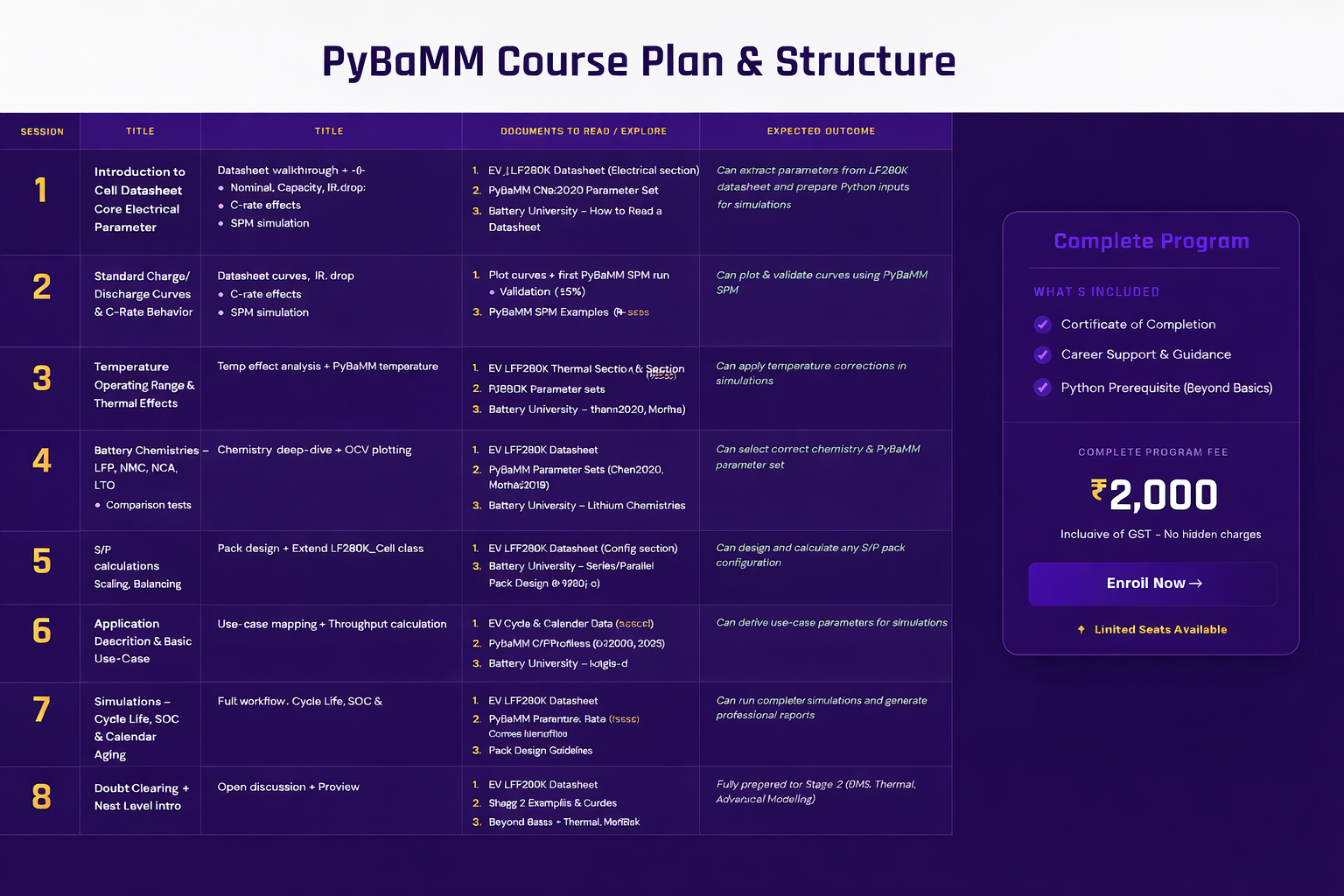PyBaMM Training