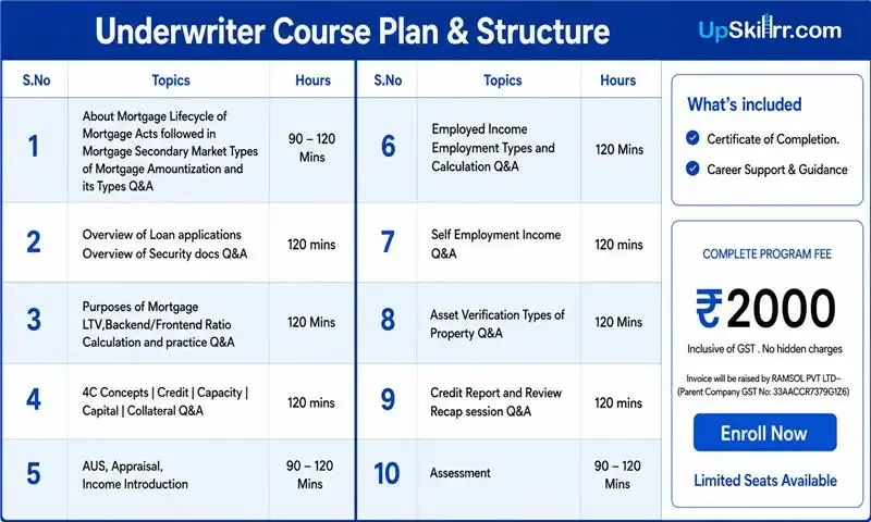 US Mortgage Training